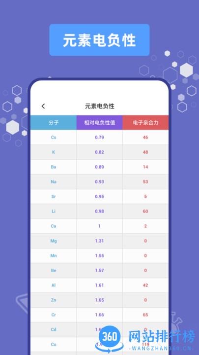 烧杯实验室最新版 v2.1.7安卓版 0