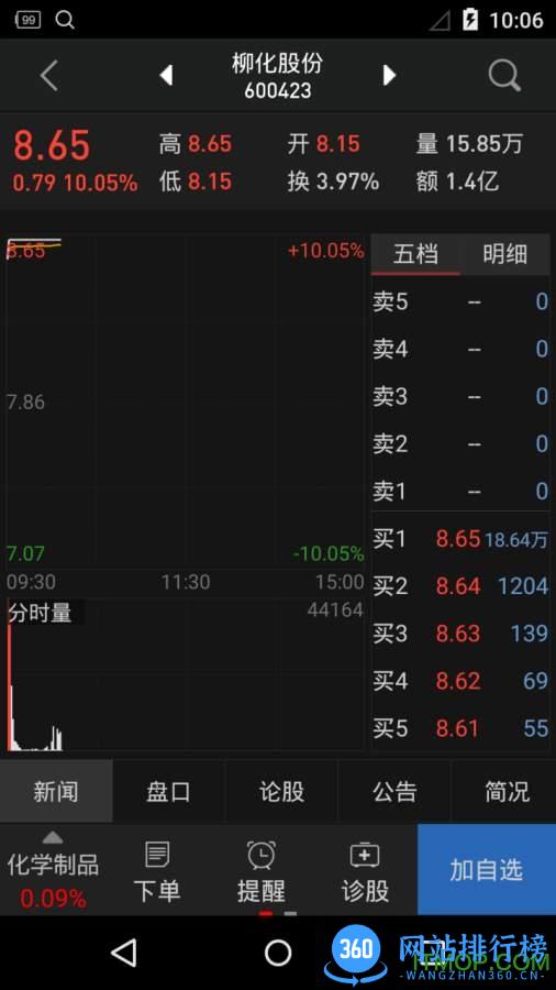 同花顺手机炒股软件 v10.77.02 安卓最新版 2