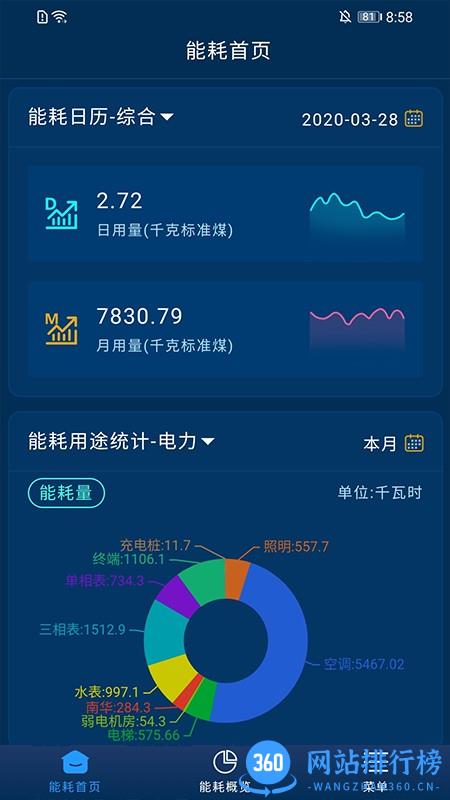 云能源管理平台 v1.5.4 安卓版 3