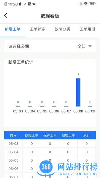 氢见未来汽车管理 v2.4.3 安卓版 0
