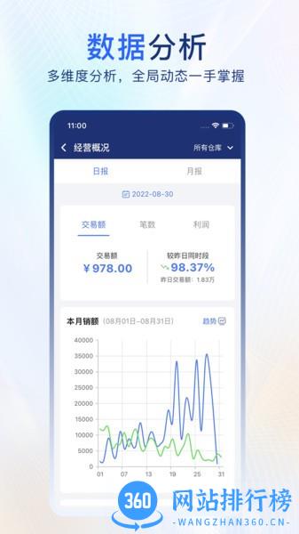 易售乐智慧云 v1.1.4 安卓版 1