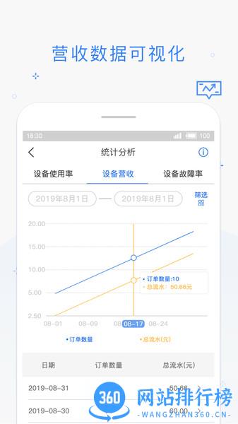 海狸管家平台 v3.14.0 安卓官方版 3