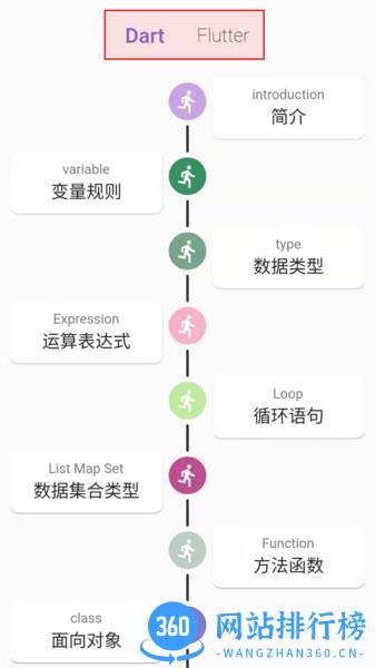 flutter示例+ v3.2.7 安卓版 2