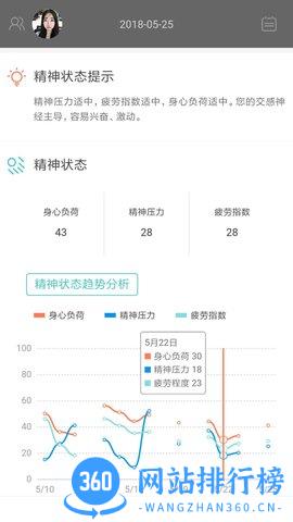 松果健康 v4.5.8 安卓版 0