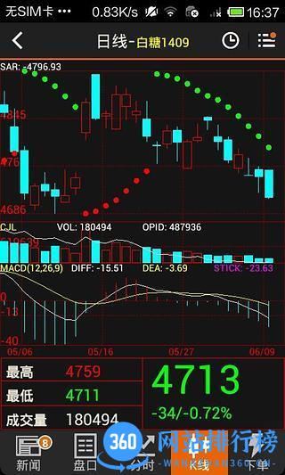 文华财经随身行 v6.7.2 安卓版 1