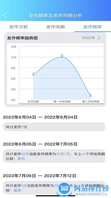 痫来无事医生端最新版 v1.0.9安卓版 3