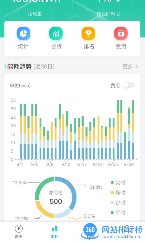 飞英智联管理 v1.3.0 安卓版 0