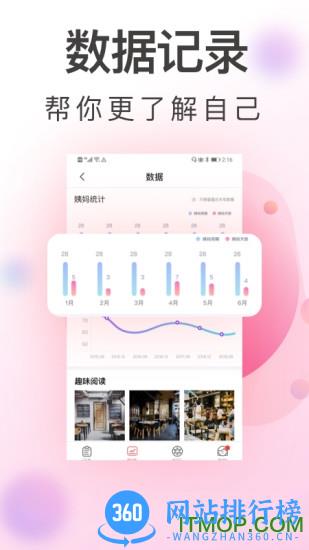 青柚大姨妈记录 v4.8.0112 安卓版 0