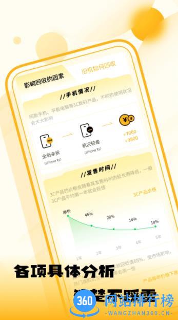闲置优品 v1.0.0 最新安卓版 3