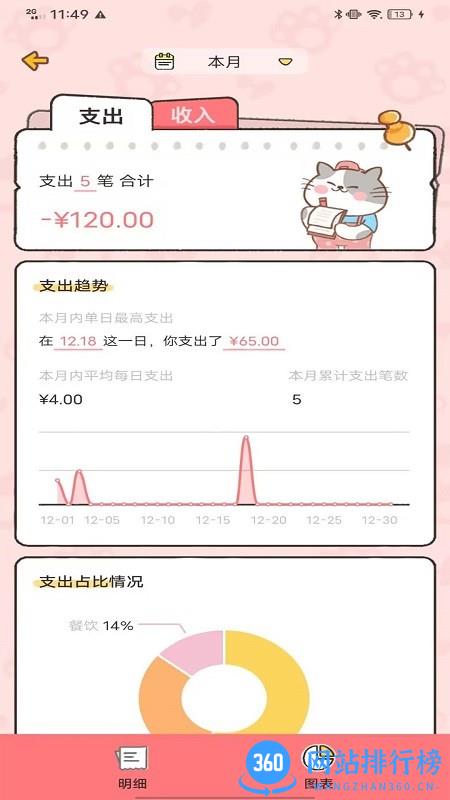 记账喵记账app v1.0.1 安卓版 2