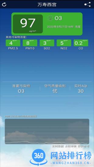 北京空气质量app v3.20.5 安卓版 1
