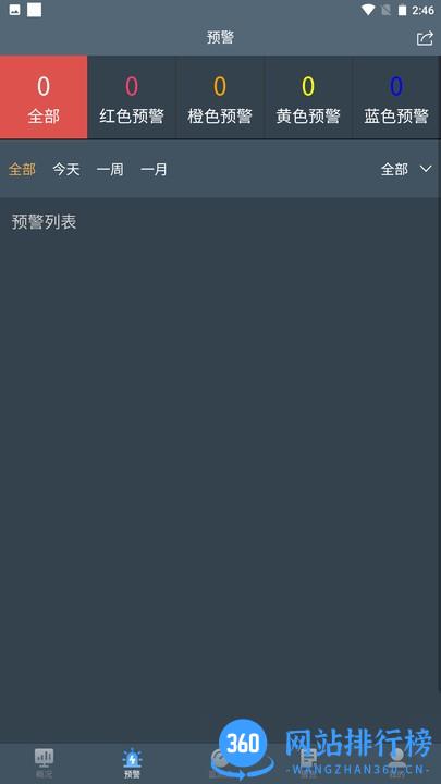 水库监测系统 v3.4.9 安卓版 1