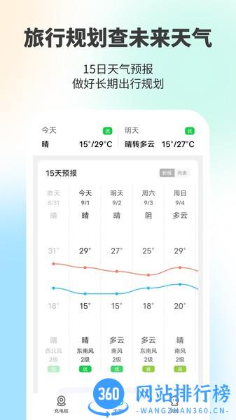 金猪充电王app