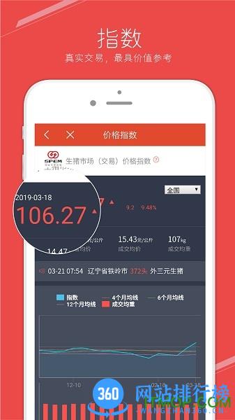 spem国家生猪市场 v2.0.3 安卓版 0
