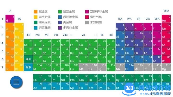 元素周期表2022最新版 v23.9.28 安卓版 1