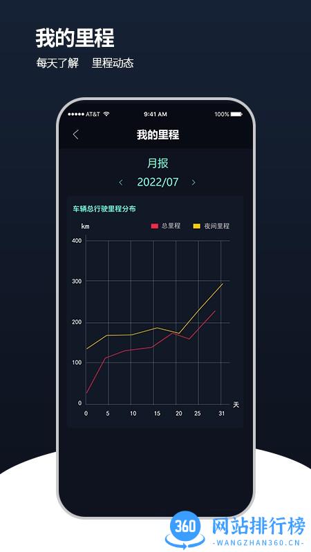 安全管车APP v2.0.0 安卓版 2