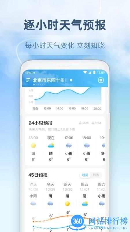45日天气预报查询软件 v2.2.010 安卓版 0