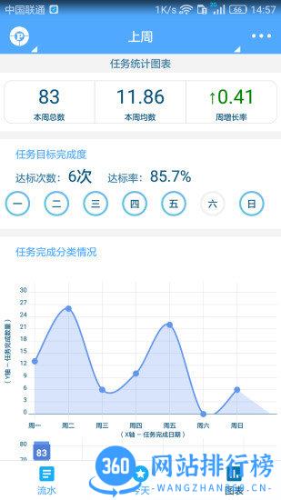 奇妙日程最新版 v7.3.9 安卓版 2