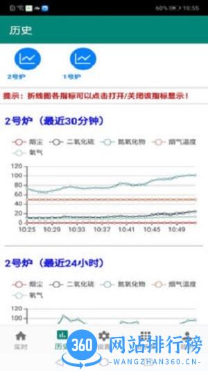 环保监测预警平台 6.6.1 安卓版 1