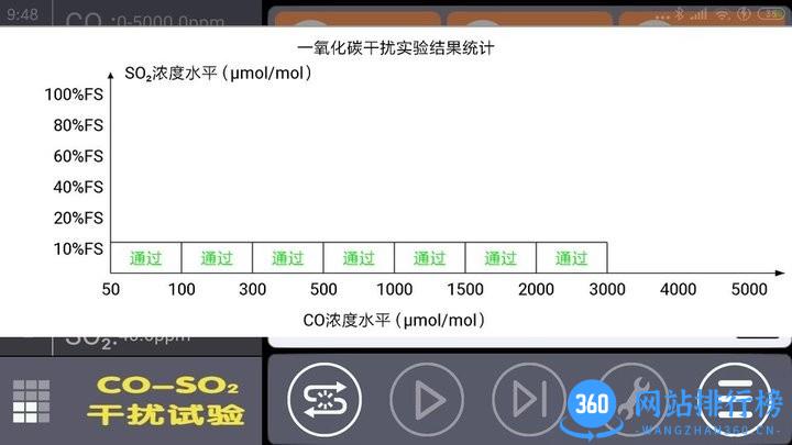 配气通官方最新版 v3.8.2 安卓版 0