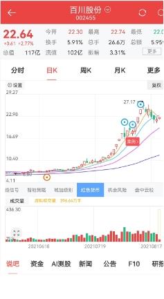 百家云股 6.3.1安卓版 1
