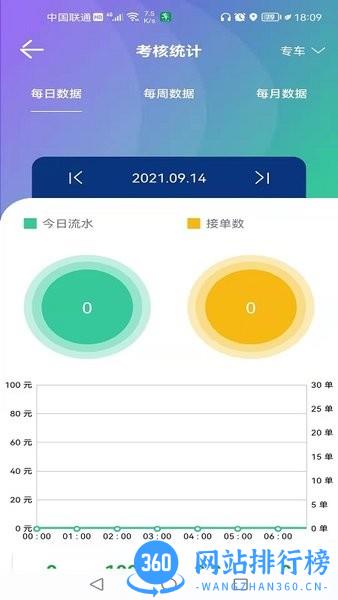 车马上到司机版app v1.6.0 安卓版 2