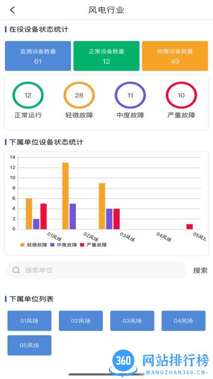 Eindmainte Lab运维软件 v1.1 安卓版 0