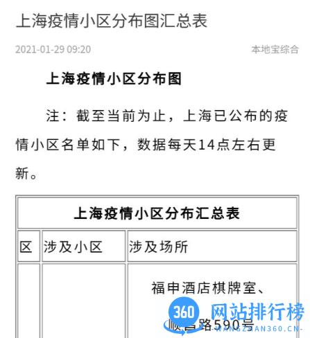 上海本地宝