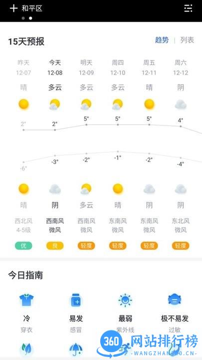 云彩天气预报最新版 v1.8.0 安卓版 1