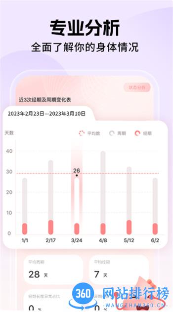 姨妈小日历 v1.02官方安卓版 3