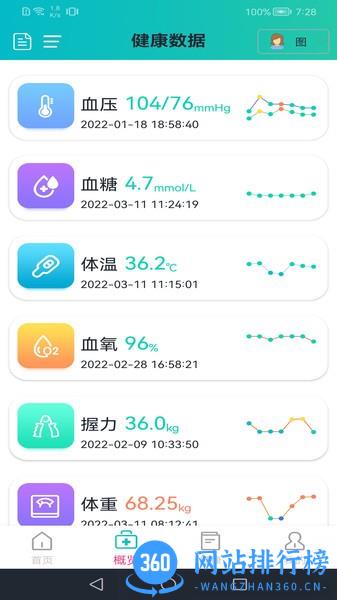恒通健康app v1.22.1121 安卓版 2
