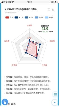 股票挖掘 v1.1.0最新安卓版 1