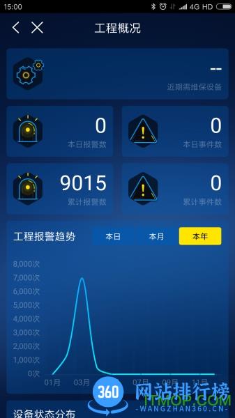 大全智慧工业云 v2.2.38安卓版 3