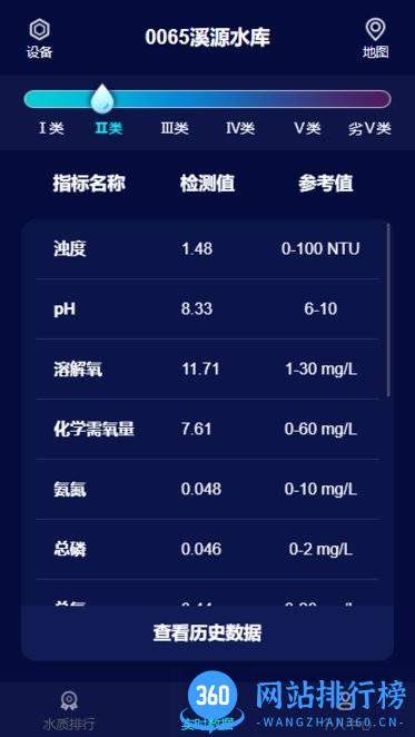 水质监测app v4.3.2 安卓版 3