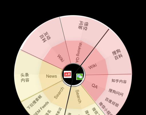 四大数据让SEO同事轻松监测网站优化效果（了解这四个数据，助力你的SEO优化之路）