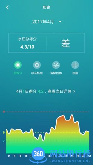 一目净水app v4.2.0 安卓版 3