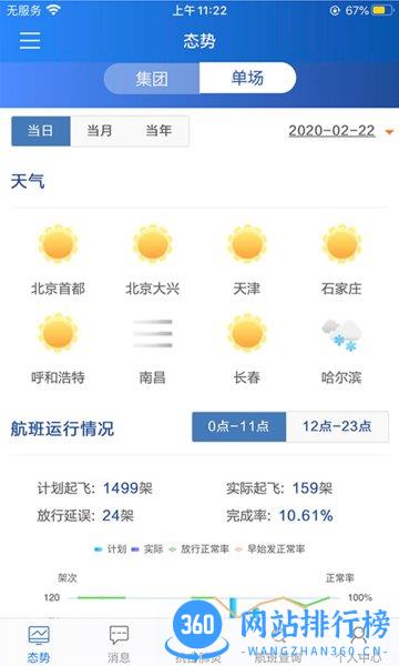 首都机场掌上运控移动端 v3.2.4 安卓版 0