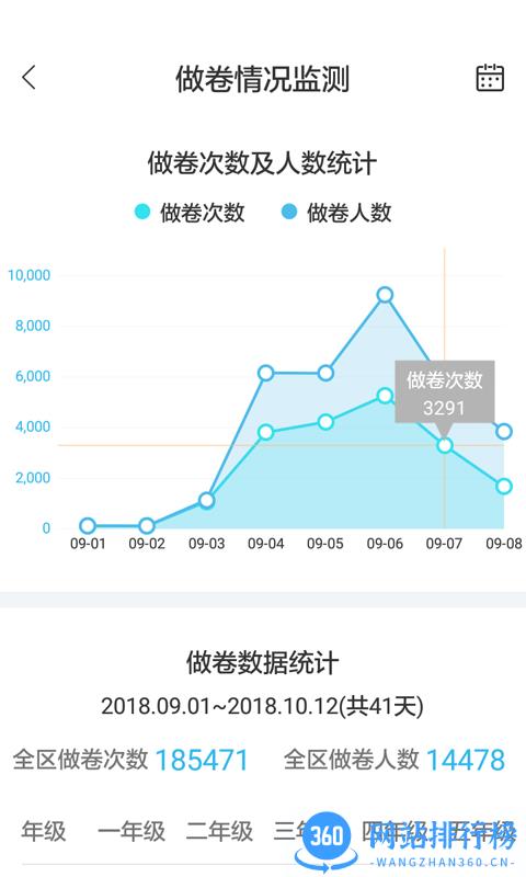专课专练管理端 v2.5.2 安卓版 0