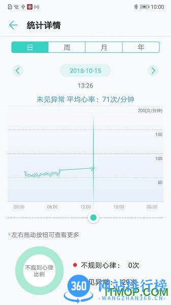 301心脏健康研究app v4.4.0 安卓版 0