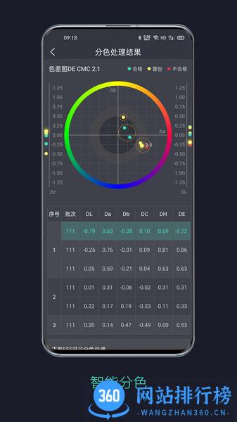 智染通软件 v1.3.6 安卓版 0
