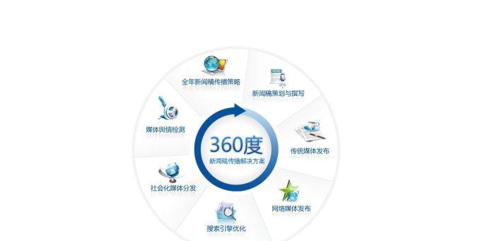 如何进行有效的SEO优化