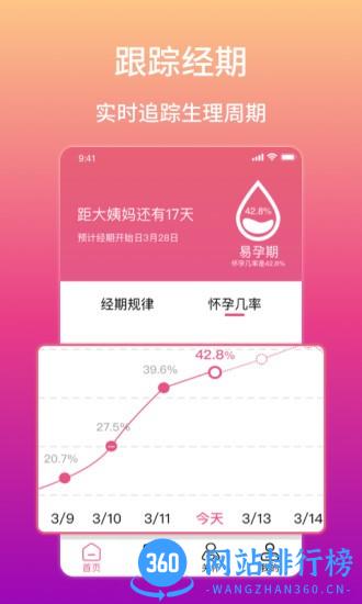 大姨妈生理期提醒app v12.0.2 安卓版 0