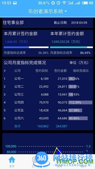 乐创者app v2.2.0 安卓版 2