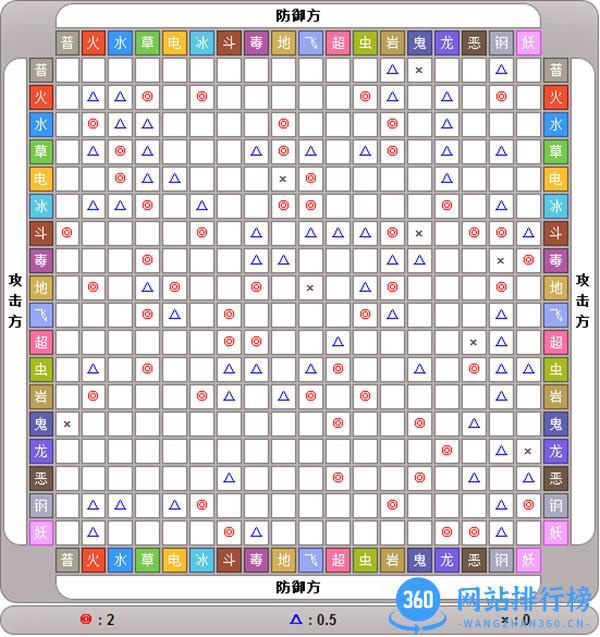 精灵世界百度手机版