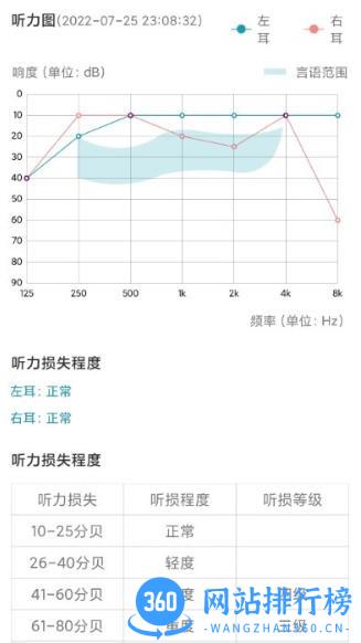 亿耳听力医生最新版 v1.2.4 安卓版 1