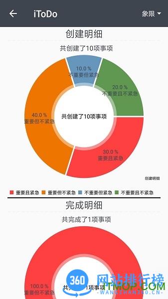 iToDo(时间管理) v3.5.0 安卓版 0