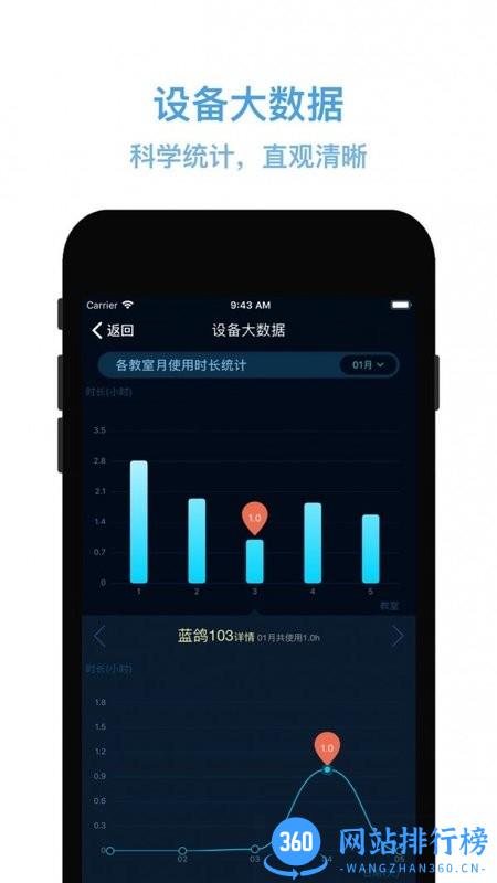 物联网管控平台 v5.2.3 安卓版 1