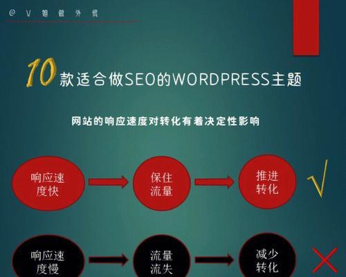 Scrapy爬虫在SEO中的应用