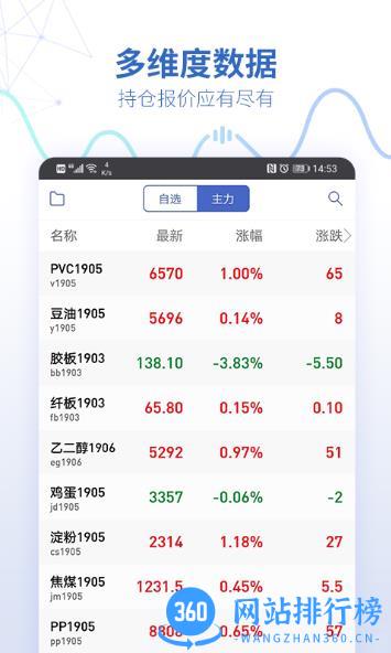 同花顺期货通 v3.46.01 安卓版 1