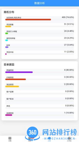 嘉宝莉数字营销(嘉宝莉CRM) v1.0.10 安卓版 1